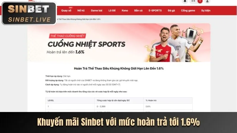 Các loại khuyến mãi phổ biến tại tv88 Bet